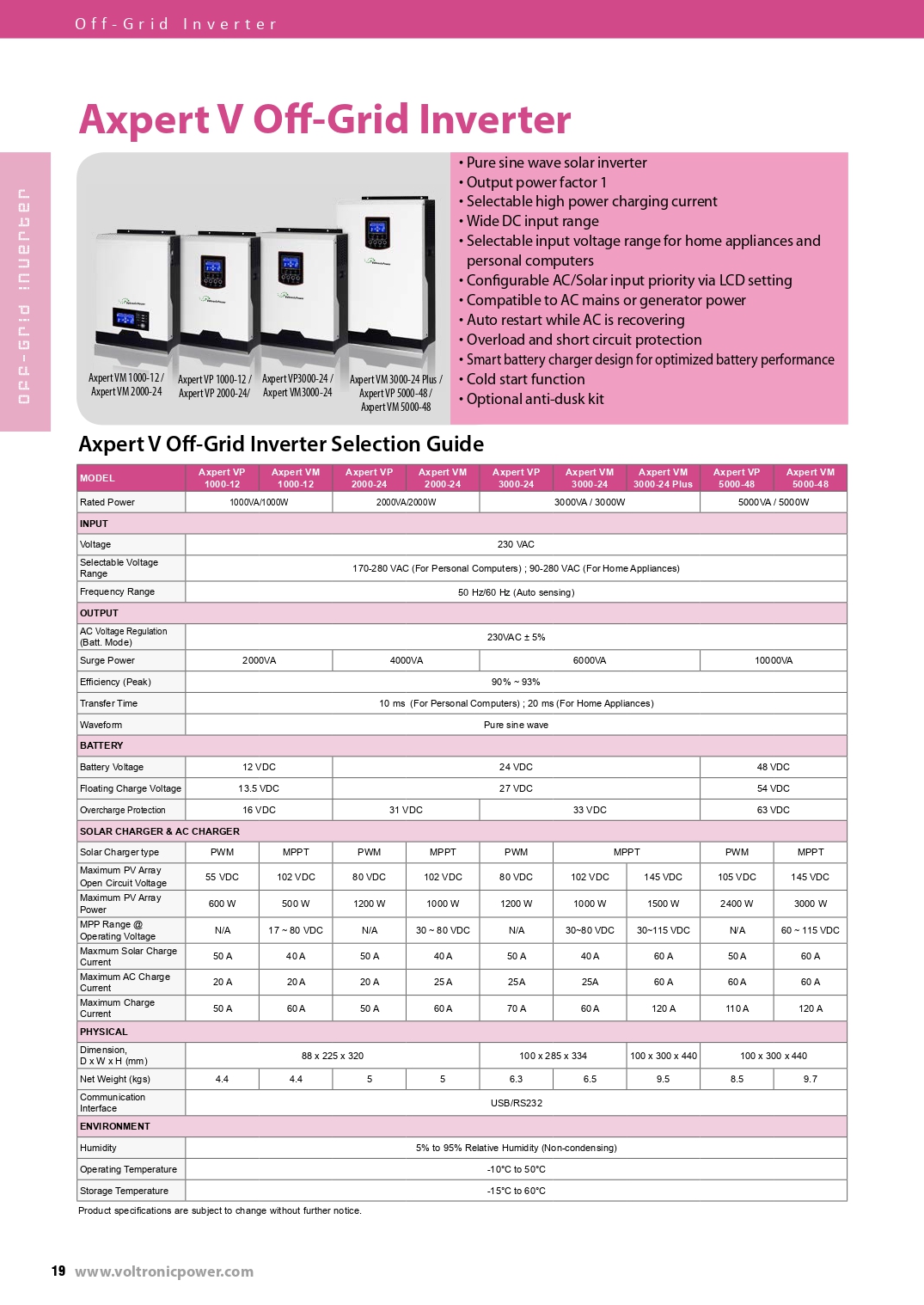 Inversor Cargador 1000W 12V AXPERT VP controlador de carga