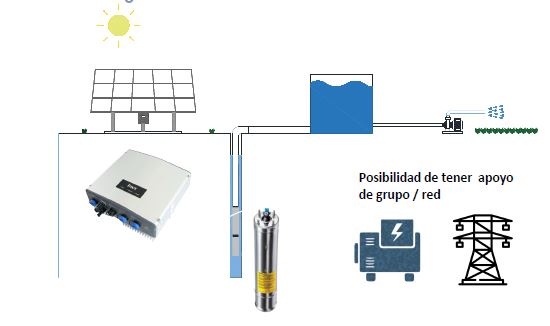 Kit bomba solar 0,5 CV (0,37Kw) - Gemsasolar